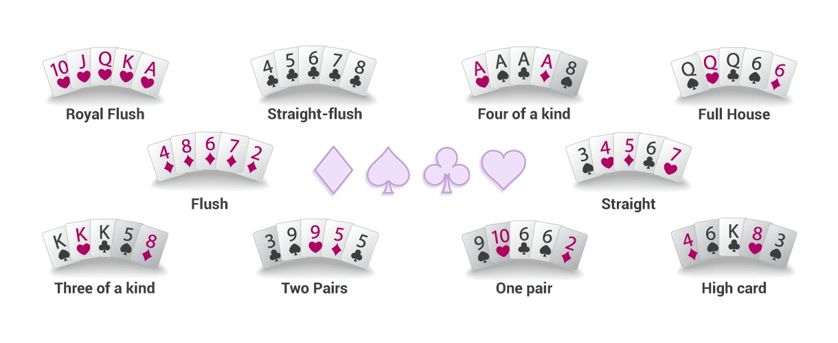 poker hands